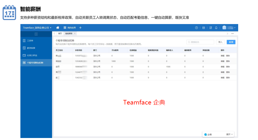 企業(yè)使用員工智能薪酬管理系統(tǒng)的好處是什么?