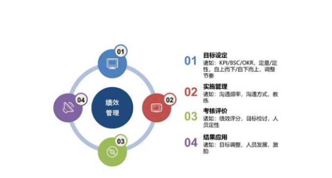 深圳KPI績(jī)效管理系統(tǒng)對(duì)企業(yè)有什么幫助?