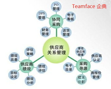 淺析企業(yè)使用SRM供應(yīng)商管理系統(tǒng)后的好處