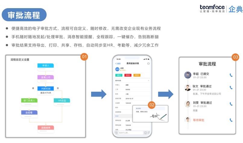 OA實(shí)施