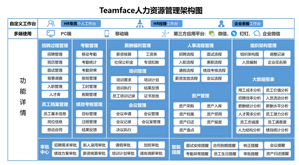 Teamface企典人力資源管理案例分析報(bào)告