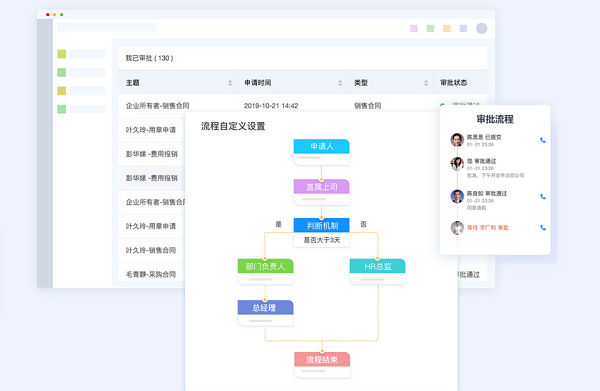 企業(yè)對(duì)OA網(wǎng)上辦公系統(tǒng)有什么需求