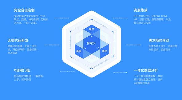 Teamface企典協(xié)同辦公解決方案