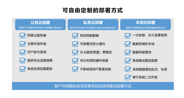 推薦一款協(xié)同工作軟件