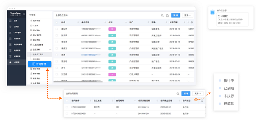 人崗匹配包括哪些內(nèi)容