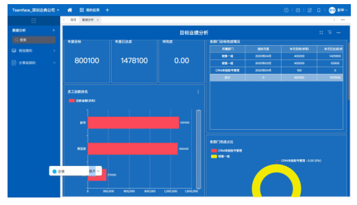 推薦一款預(yù)算管理系統(tǒng)