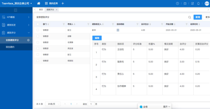 績效評(píng)估系統(tǒng)的作用是什么？