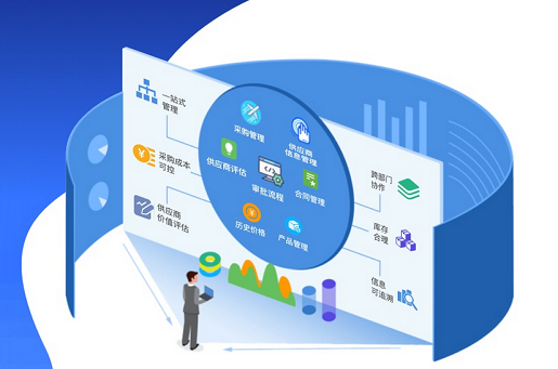 SCM軟件提供商哪里有？