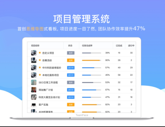 項(xiàng)目管理系統(tǒng),項(xiàng)目管理軟件