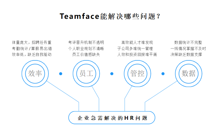 經(jīng)營管理