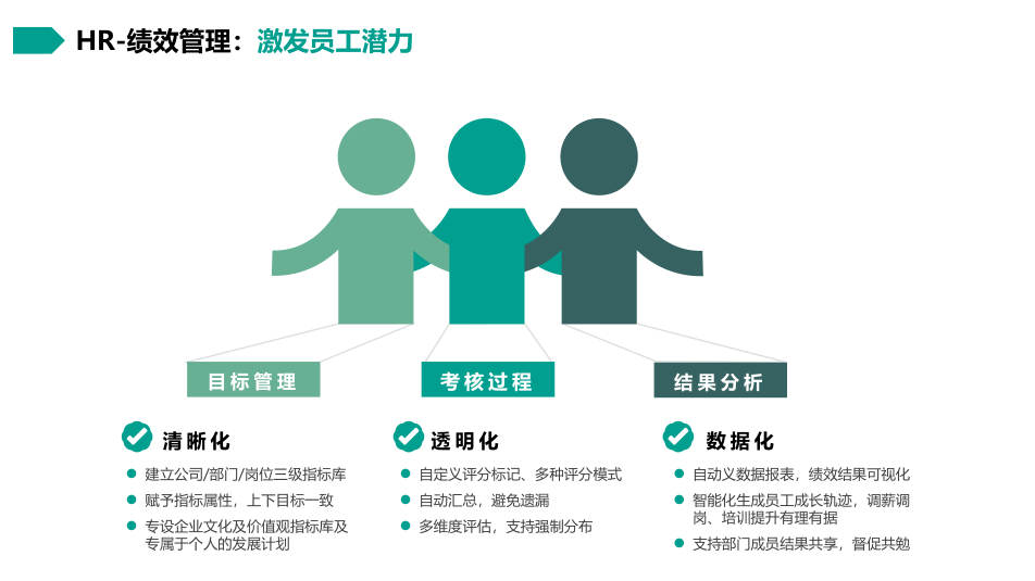 績效考核