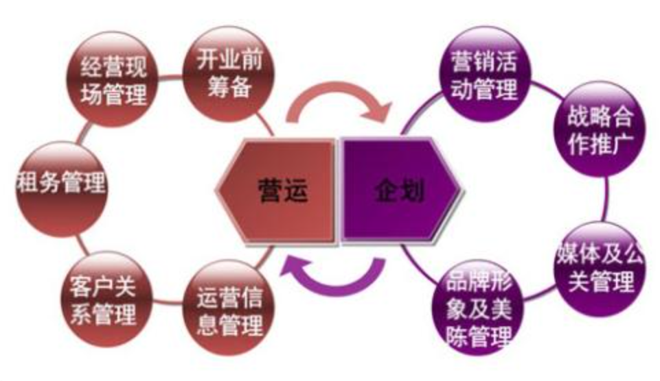 商場管理系統(tǒng),大型商場管理系統(tǒng)