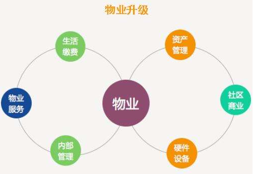 智能物業(yè)管理系
