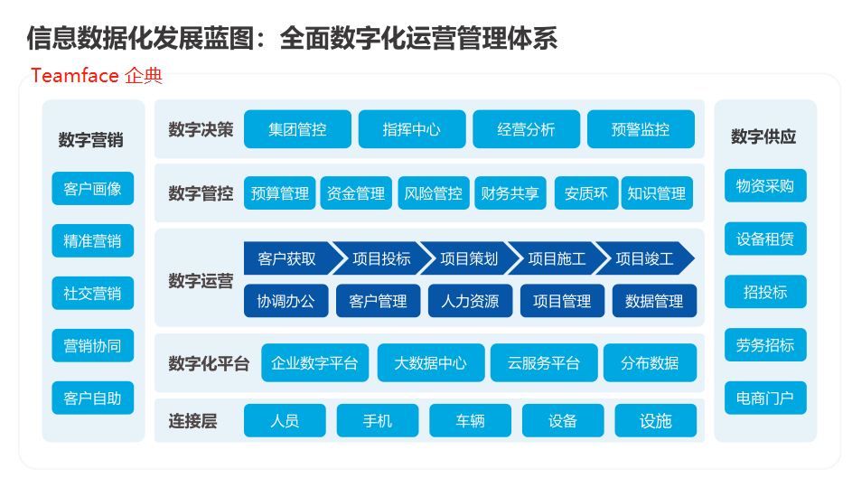 信息化系統(tǒng)