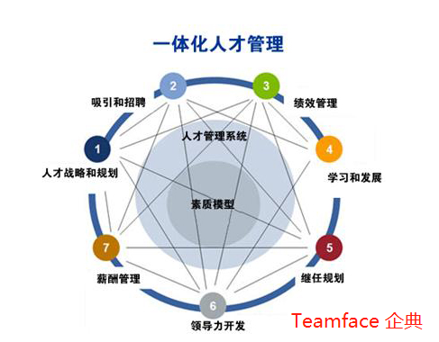 人力資源信息化系統(tǒng)
