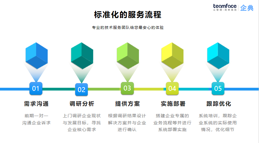 軟件定制開發(fā)