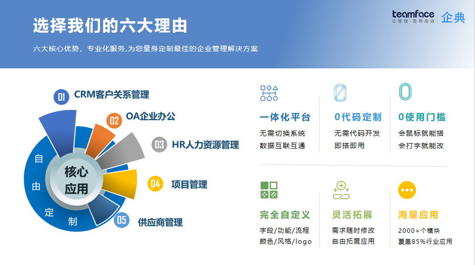 軟件定制開發(fā)