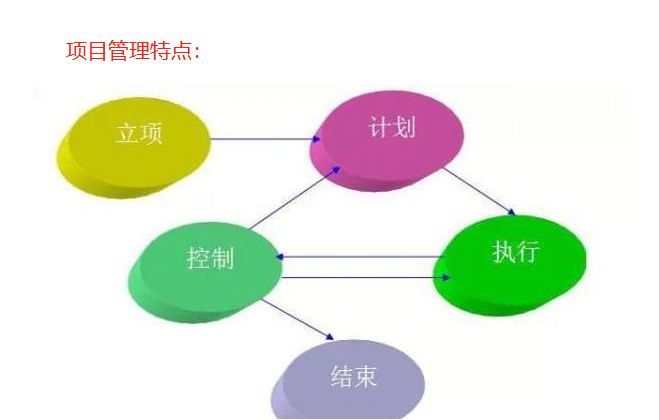 項(xiàng)目管理軟件