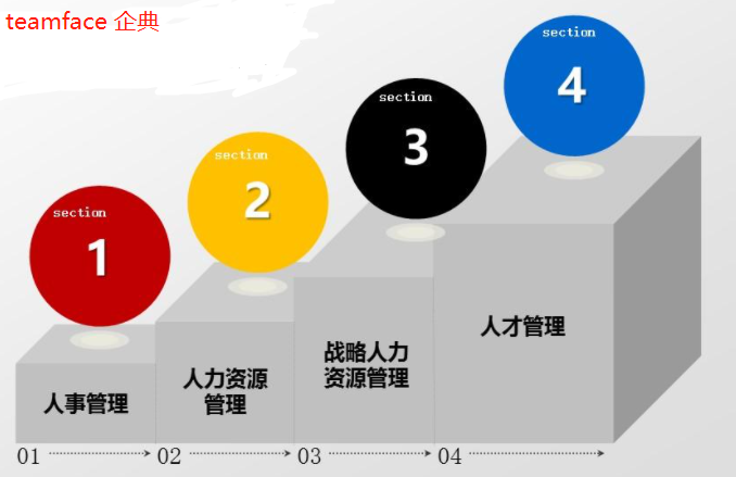 HR人力資源管理系統(tǒng)