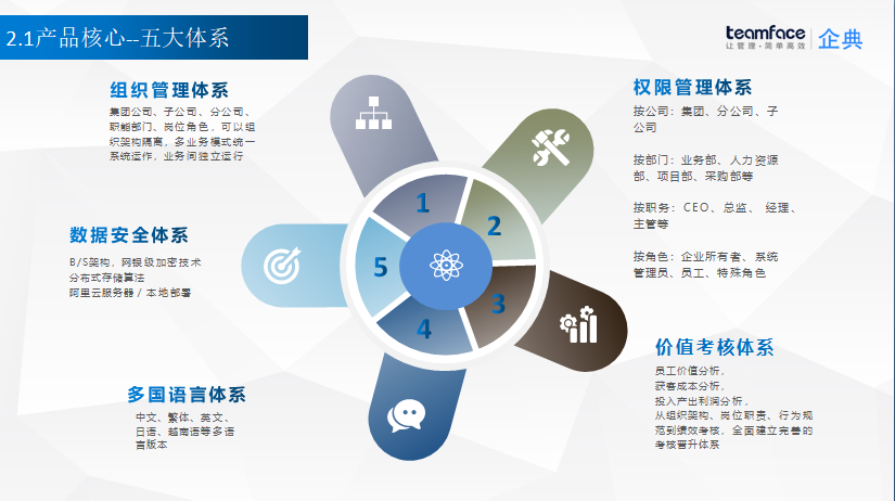 CRM客戶關(guān)系管理系統(tǒng)