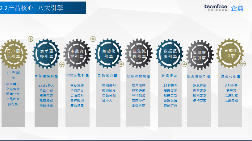 CRM客戶關(guān)系管理系統(tǒng)