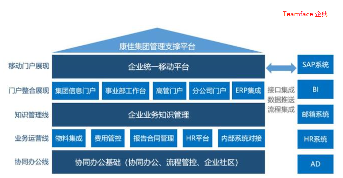 一體化管理系統(tǒng)平臺(tái)