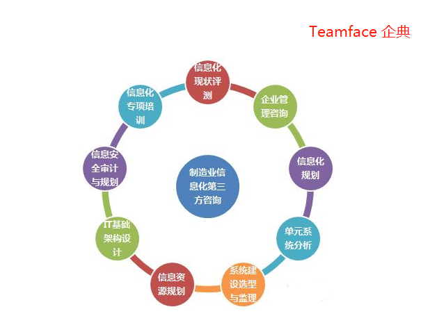 制造業(yè)信息化轉(zhuǎn)型