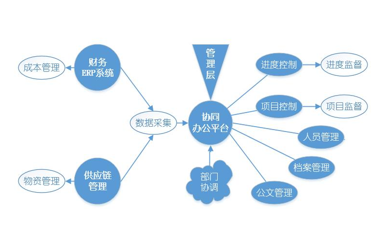 企業(yè)管理系統(tǒng)