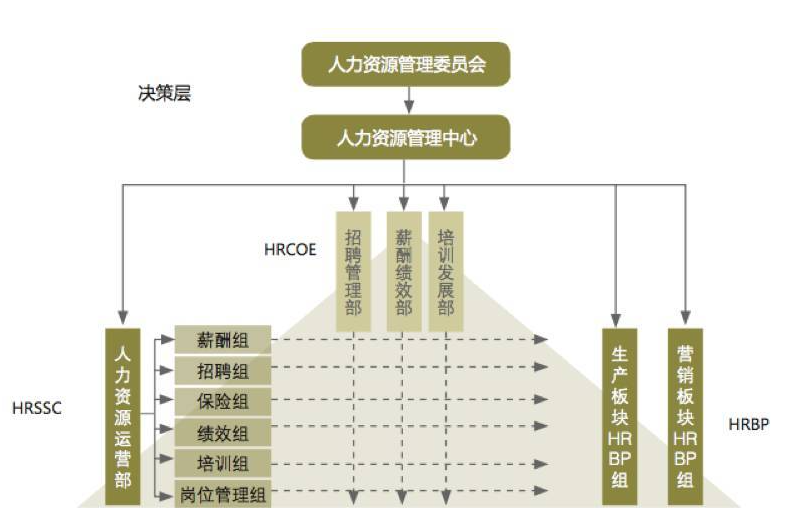 一站式人力資源管理系統(tǒng)