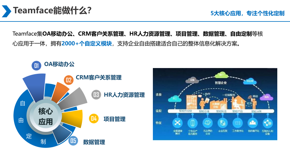 一體化管理系統(tǒng)