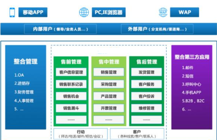<a href=http://www.xlrtb.cn target=_blank class=infotextkey>crm客戶管理系統(tǒng)</a>