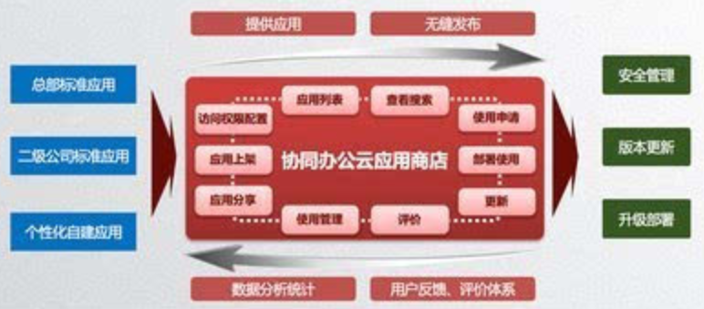 OA辦公系統(tǒng)