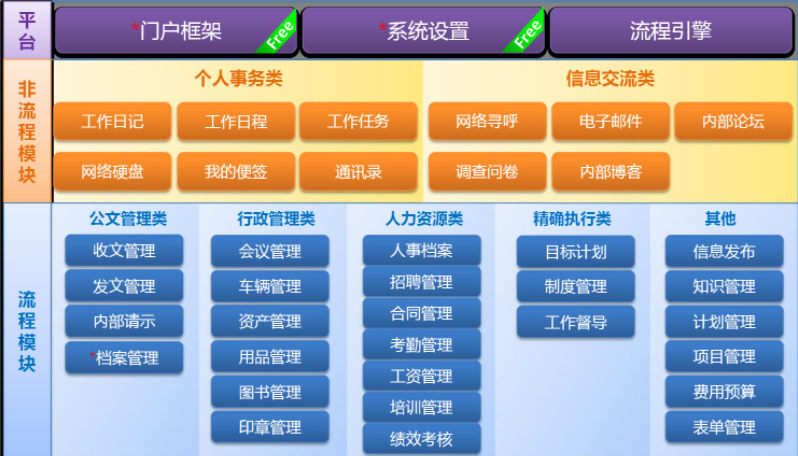 平臺(tái)型OA