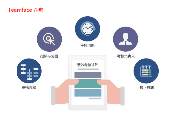 績效管理系統(tǒng)解決方案