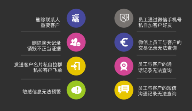 CRM系統(tǒng)
