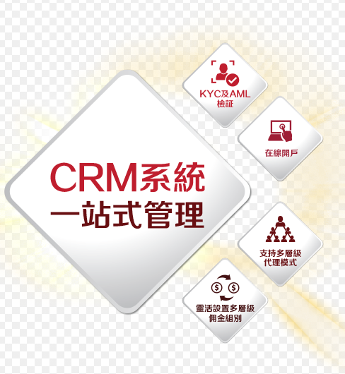 CRM系統(tǒng)