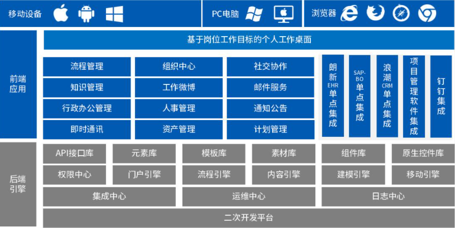 OA辦公系統(tǒng)