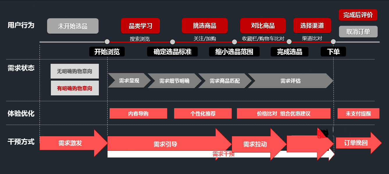 CRM客戶管理系統(tǒng)