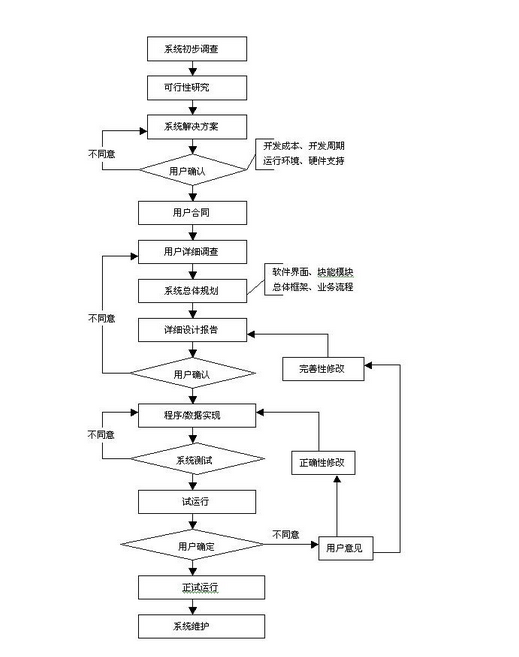 CRM客戶管理系統(tǒng)