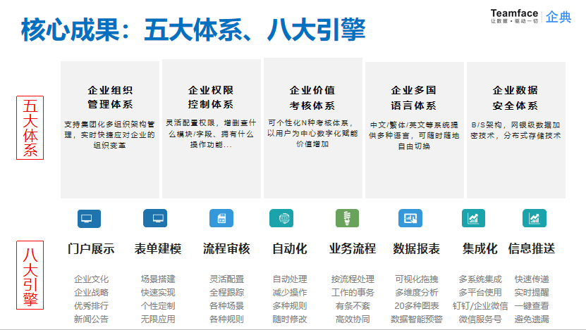 OA辦公系統(tǒng)