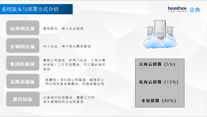 OA辦公系統(tǒng)