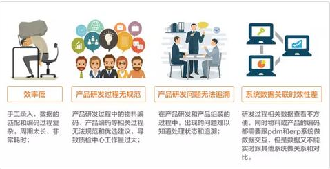 OA辦公系統(tǒng)