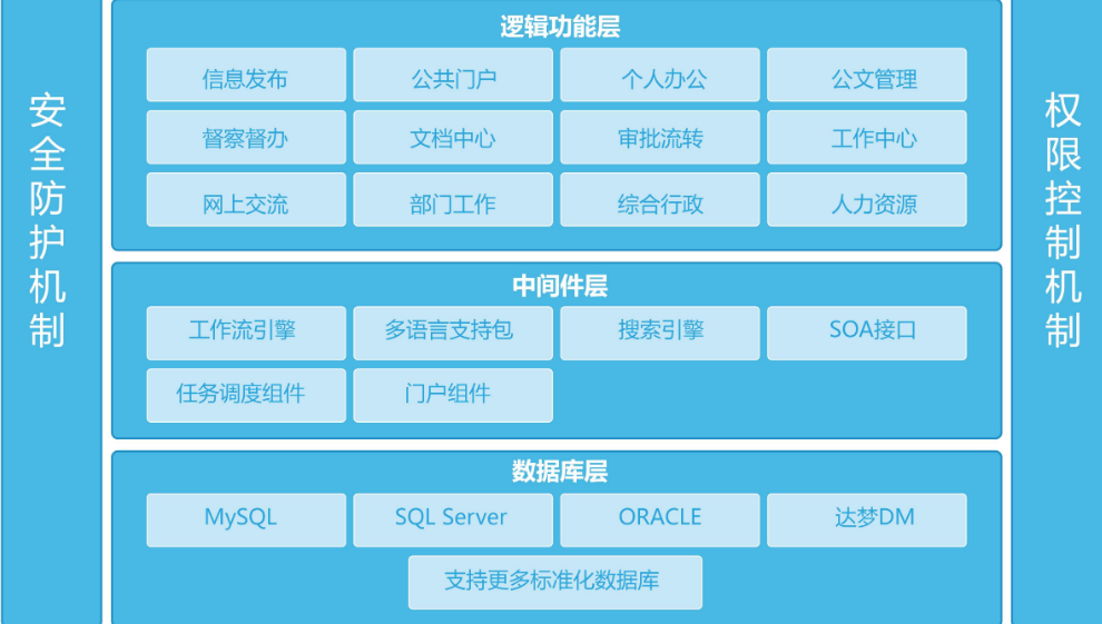 OA辦公系統(tǒng)