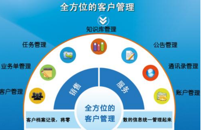 OA辦公系統(tǒng)