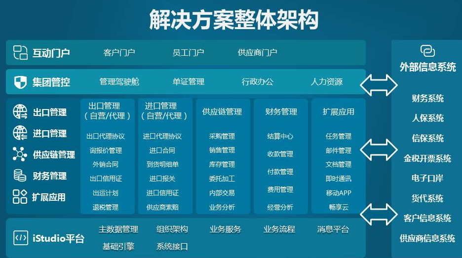 企業(yè)數(shù)字化轉(zhuǎn)型方案