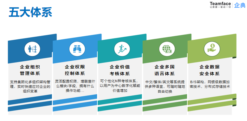 無代碼開發(fā)平臺，讓企業(yè)人人都具備應(yīng)用系統(tǒng)開發(fā)能力!