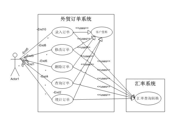 訂單管理系統(tǒng)