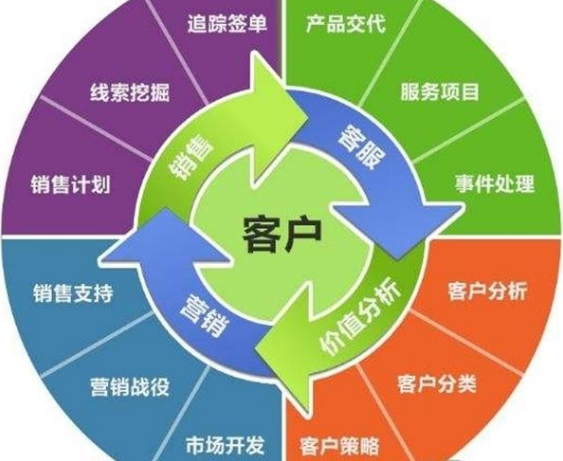 在線CRM系統(tǒng)