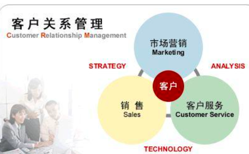 1CRM的“五大”發(fā)展趨勢與企業(yè)使用crm系統(tǒng)的好處！