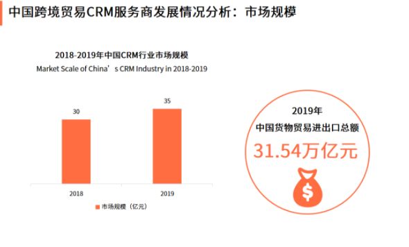 大型貿(mào)易企業(yè)如何選擇好用的CRM系統(tǒng)?